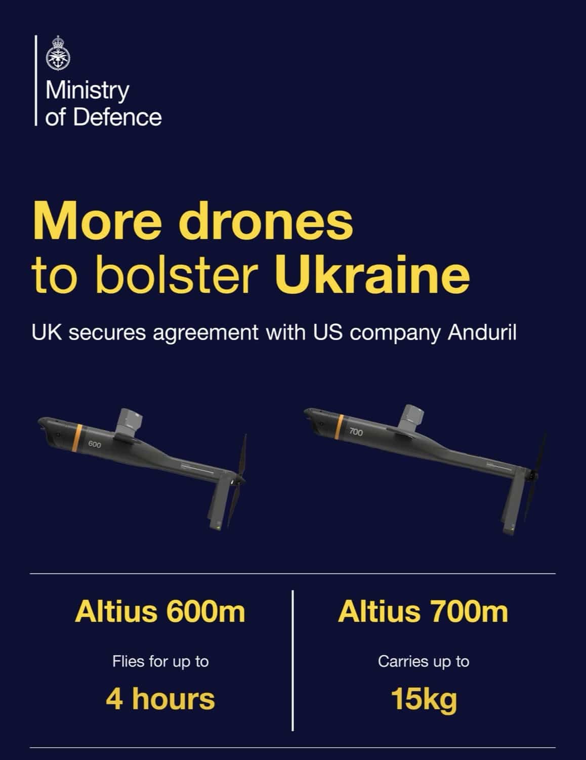 Uk Secures $40M Deal To Supply Advanced Drones To Ukraine 2